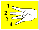 indication des doigtés